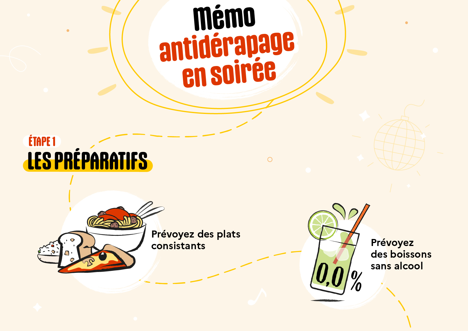 Voici un Mémo antidérapage en soirée  étape 1 : les préparatifs •	Prévoyez des plats consistants. On voit en illustration un plat de spaghettis à la sauce tomate, une salade de riz, une part de pizza et un cake. •	Prévoyez des boissons sans alcool. On voit un verre contenant un jus vert pâle, décoré d’une rondelle de citron vert. Sur le verre est écrit 0,0 %