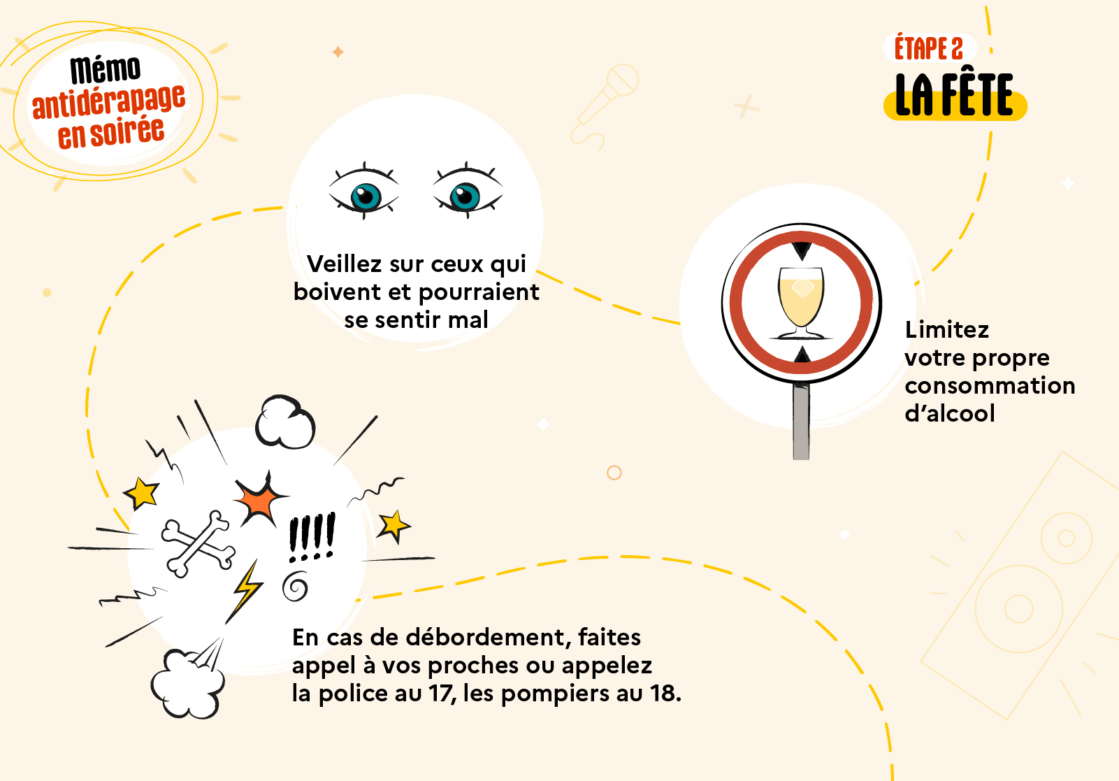 étape 2 : la fête •	Limitez votre propre consommation d’alcool. On voit un verre au centre d’un panneau de signalisation « interdit »  •	Veillez sur ceux qui boivent et pourraient se sentir mal. On voit deux yeux. •	En cas de débordement, faites appel à vos proches ou appelez la police au 17 ou les pompiers au 18. On voit un dessin qui représente la bagarre dans les bandes dessinées